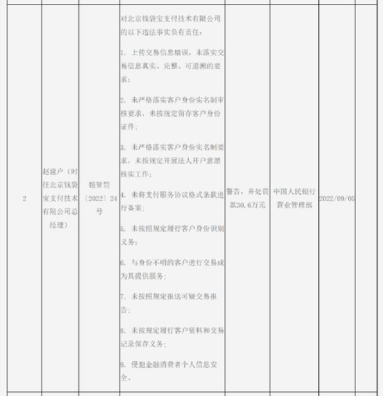 央行重磅出手！万亿巨头旗下机构“栽了”：被罚近1200万，竟涉“17宗罪”！总经理也吃罚单