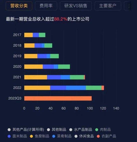 业绩真的好，套现也真的猛！安井食品实控人、董监高6年套现62亿，机构还扎堆调研，到底发生了什么？！