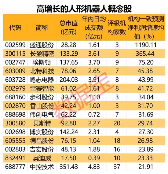 火爆！这款游戏定价近2000元，炒至近3万元！产业化提速，人形机器人站上风口，潜力股名单抢先看