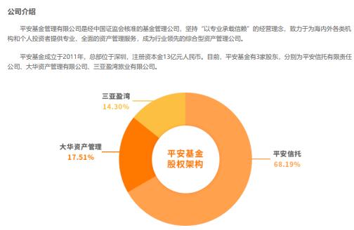 平安旗下+国资私募，难保上市公司汇源通信第一大股东地位