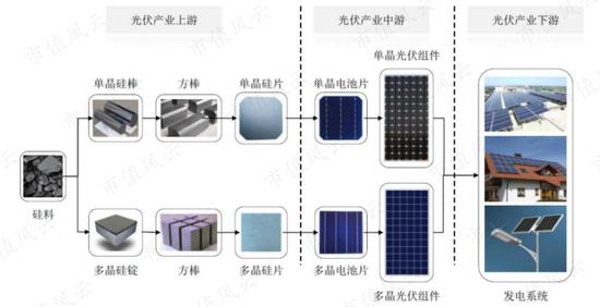 押错路线，股价最低跌到2毛钱，保利协鑫能源又要靠颗粒硅翻盘？