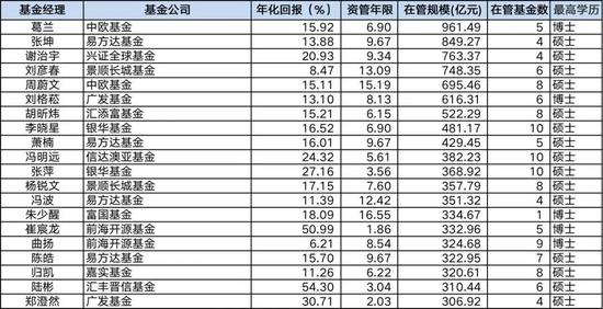 大满贯基金经理曲扬业绩掉队？近一年最大回撤竟达近60%！持有人：拿什么来纪念曾经买过的那只基金？