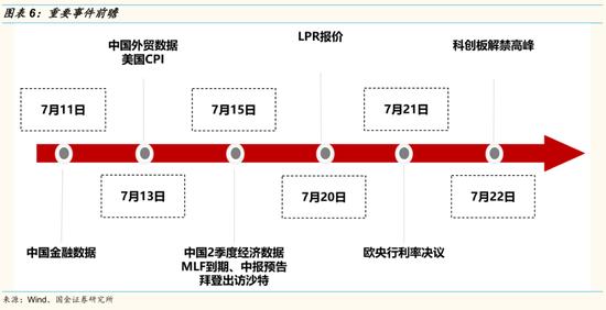 国金策略：怎么看短期指数滞涨？