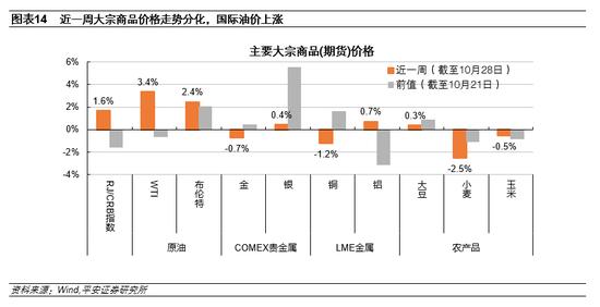 “强数据”与“弱预期” 美联储会放慢加息脚步么？