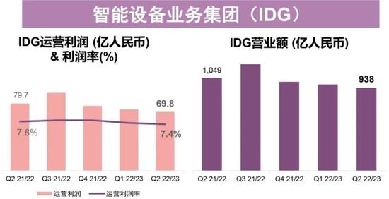 柳传志曾对年轻的杨元庆充分授权，今天杨元庆也需要将这种优良传统发扬光大