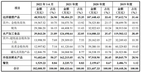 海底捞的虾滑要IPO了：原股东注入资产，国有资产流失、利益输送等谜团待解