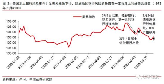 海外风险事件对美元指数和人民币影响几何？