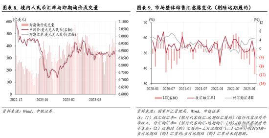 3月外汇市场分析报告：人民币汇率演绎基准情形，境内外汇供求延续基本平衡