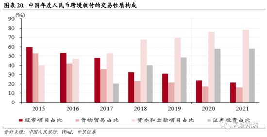 3月外汇市场分析报告：人民币汇率演绎基准情形，境内外汇供求延续基本平衡