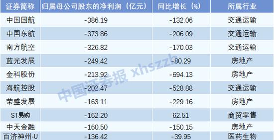 A股十大“盈利王”出炉！中国石油盈利能力居首，中海油、中移动居二三位