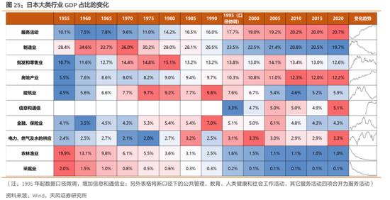 天风策略：增速降档阶段股市如何表现（日本篇）