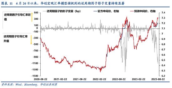 张瑜：人民币汇率短期波动弹性渐进打开，中期核心是经济基本面和美元