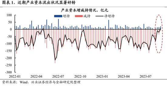 兴证策略：关注四个积极信号 底部区域坚定信心、保持耐心