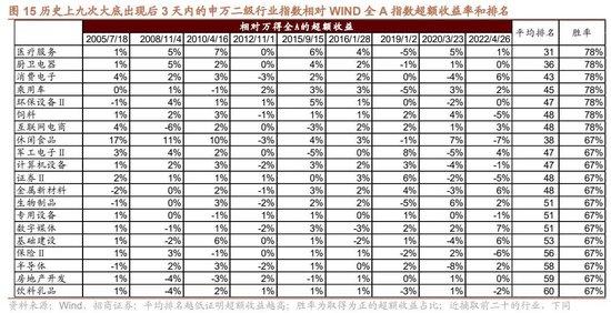 招商策略：回顾国企改革40年，当前央企分红、回购、增持情况如何？——产业趋势和主题投资跟踪系列（二十）