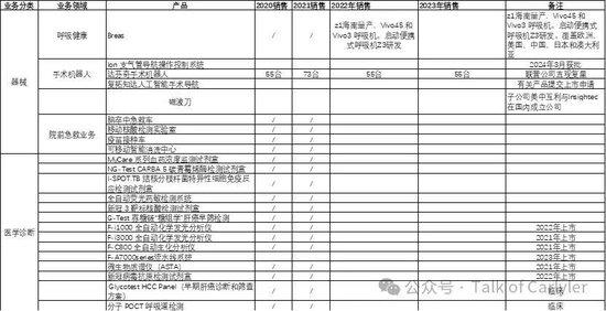 复星医药2023年年报分析：这份很烂的业绩，意味着什么？