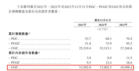 3亿人用的喜马拉雅4冲IPO，有“版权风险”的“声意”？