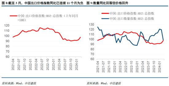 中信建投陈果：海外溢出下的中国股市