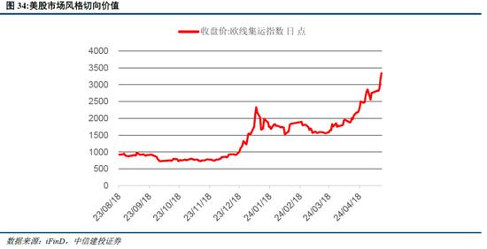 中信建投陈果：海外溢出下的中国股市