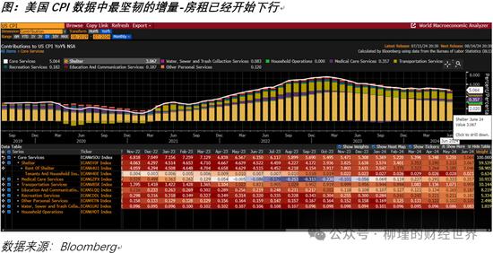 已经启动的美元美债机会在哪里？