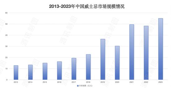 弃葡萄酒扬威士忌，保乐力加绝对安全了吗？