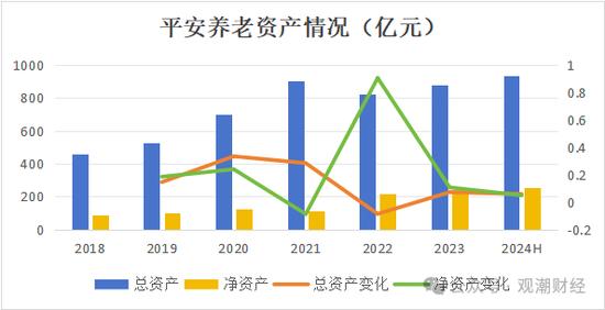 平安养老迎临时总经理 “将帅”均为银行系 高管团队更新换代 “75后”近7成