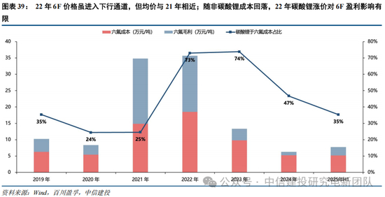 中信建投：锂电通胀开始，产能刚性环节价格趋势明确，上限难以捉摸