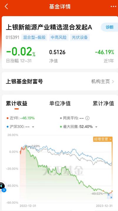 网传规模前20基金公司年终奖停发，公募基金限薪传闻持续升温！上银基金去年亏50%业绩倒数第一基金经理离职