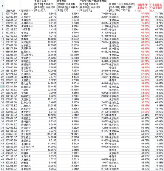 反腐风暴来袭，医药代表“人心惶惶”！有业内人士：一上午所有相关微信群全被解散！