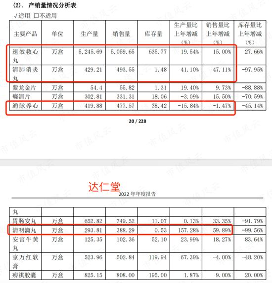 手握多个老字号，但能打的只有速效救心丸，达仁堂：分红率超100%，集采扩大化是挑战