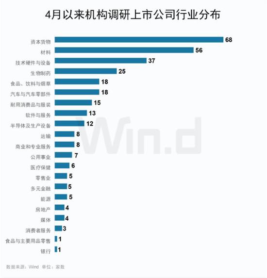 政策密集发布，提升上市公司质量，二季度投资策略如何？