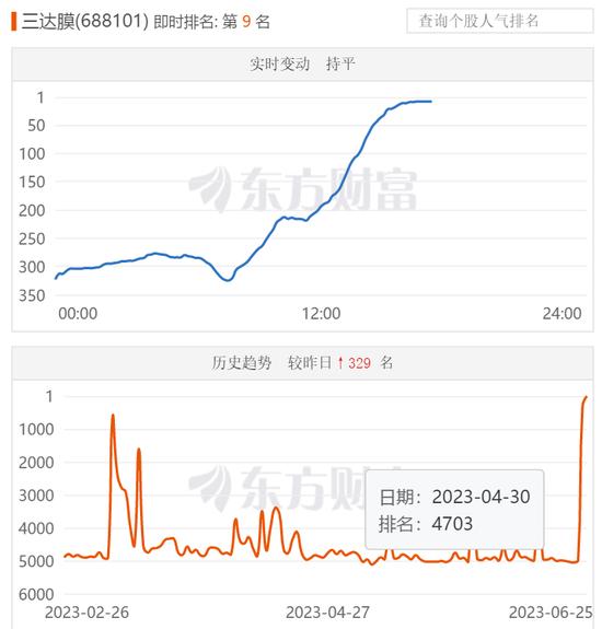 “高考状元股”来了？这家公司官微喜报总经理之女勇夺“状元”！越跌越买，医药基金不断被抄底，葛兰也出手