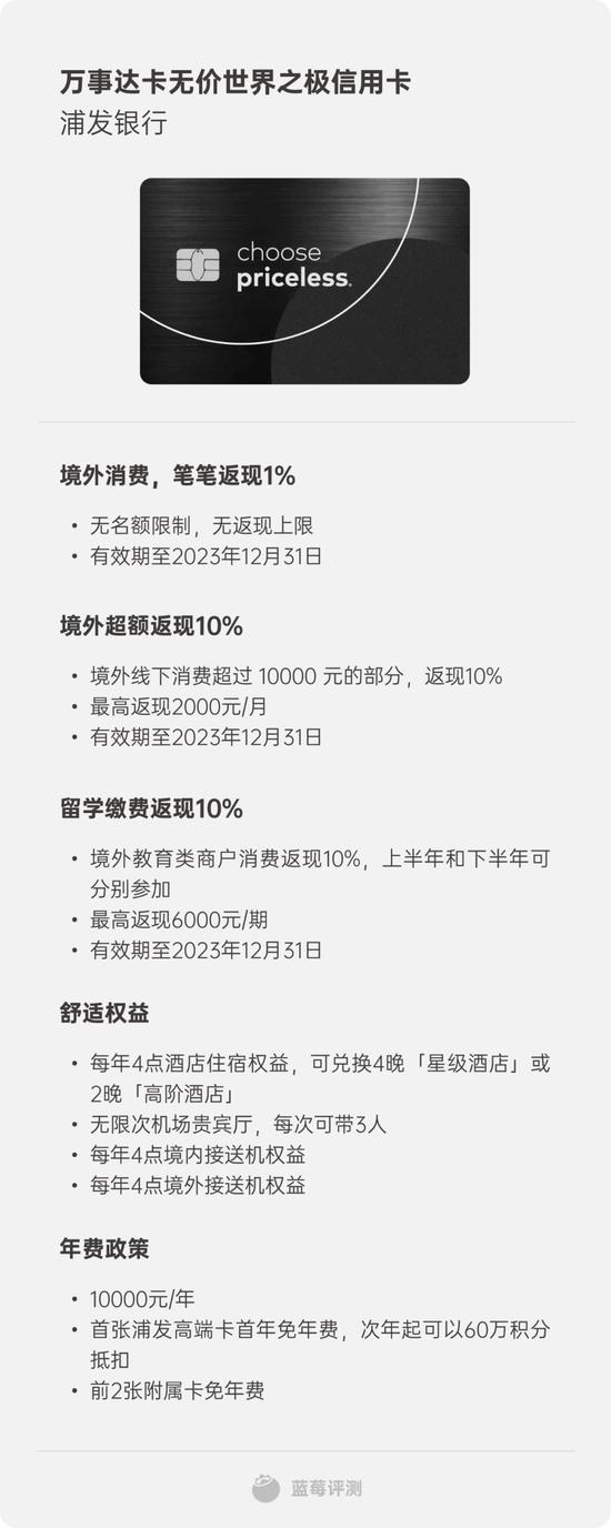 蓝莓评测｜2023最佳境外消费信用卡评测，买买买就差一张卡