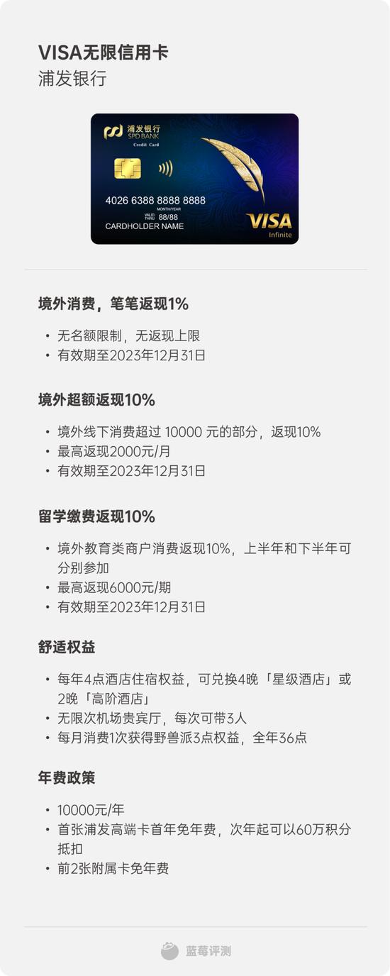 蓝莓评测｜2023最佳境外消费信用卡评测，买买买就差一张卡