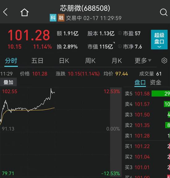 锂电光伏大爆发！1400亿巨头涨停 指数狂拉7%！珠海抓获十名偷渡人员！浙江大招:创业失败贷款10万以下政府还