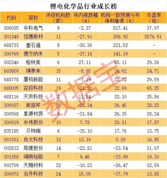 两家A股千亿房企将退市，大股东高管还在增持！美国传来大消息，锂电材料否极泰来？