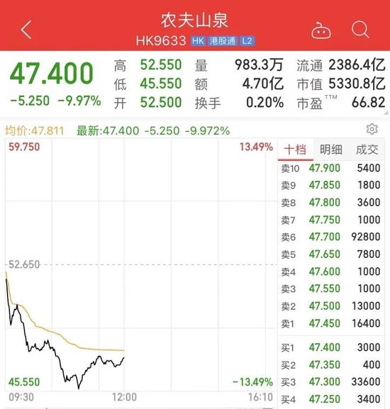 突然崩了！5000亿大白马暴跌10%，锂电光伏医疗半导体大跳水！这板块大爆发，狂掀涨停潮！超3000只股上涨！