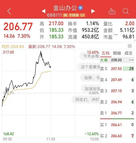 发生了什么？又有3000亿大白马闪崩！