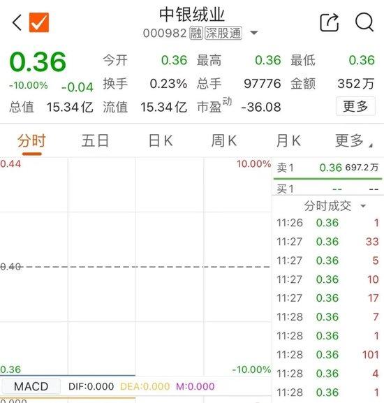 大涨250%！N达梦中一签最高赚11万元