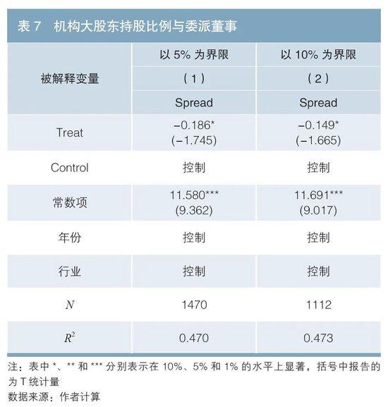 机构股东积极主义与债券信用利差——基于委派董事的研究