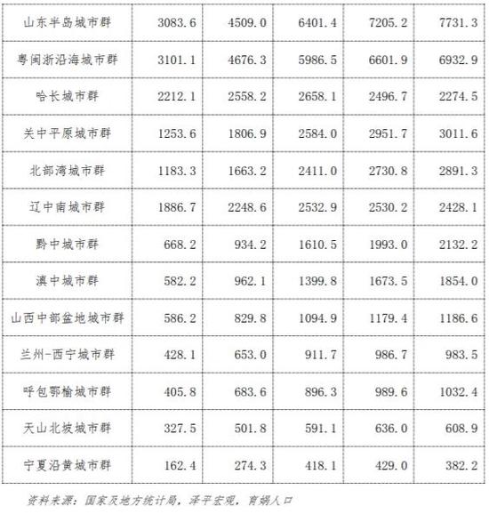 中国人口流动预测报告2022版：未来20年人口将流向哪？