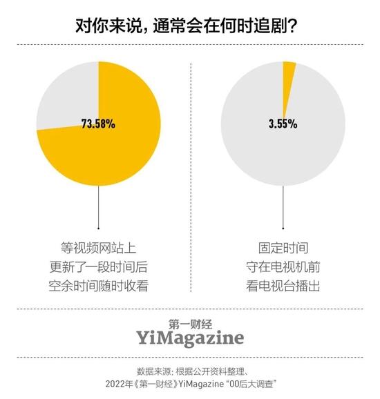 调查：78.57%的00后对996持负面印象，更趋向朝九晚五、稳定的职场环境