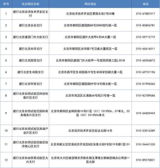 建设银行北京市分行正式启动本外币合一银行结算账户体系试点