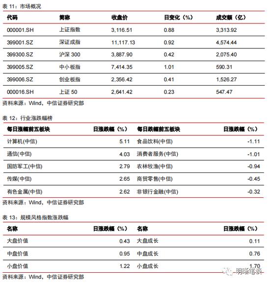 中信明明：利差超调的深度将转化为收益的厚度