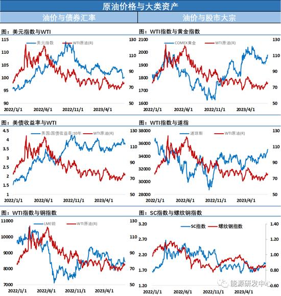 连续收上下影线，油价延续多空相持局面