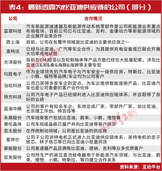 巴菲特、“木头姐”、但斌都有新动作，新能源龙头暴赚千亿背后，还有这些机会可以挖掘……