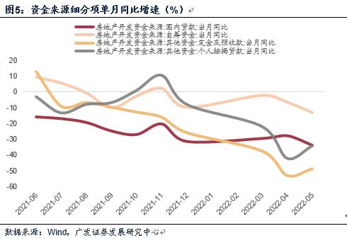 广发宏观：5月经济数据看的是什么