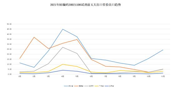 2大毒株席卷全球：有A股公司狂招上万临时工 3大检测试剂工厂灯火通明堪比春运