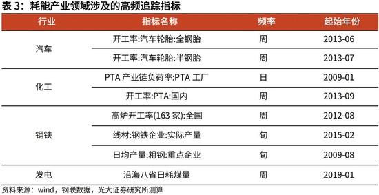 高瑞东、杨康：生产法视角，如何看待2022年经济走势？