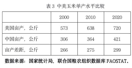 20年前，没人预测到我国大豆进口会达到1亿吨！这其中有怎样的考量？