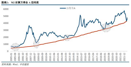 中信建投：小盘成长引领反弹行情的底层支撑 景气中小盘方向仍存在估值提升空间